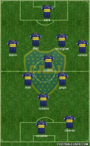 Boca Juniors Formation 2015