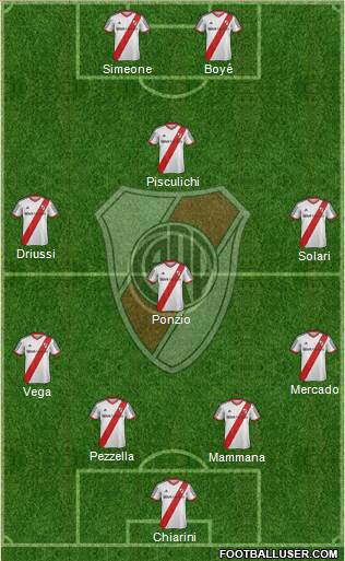 River Plate Formation 2015