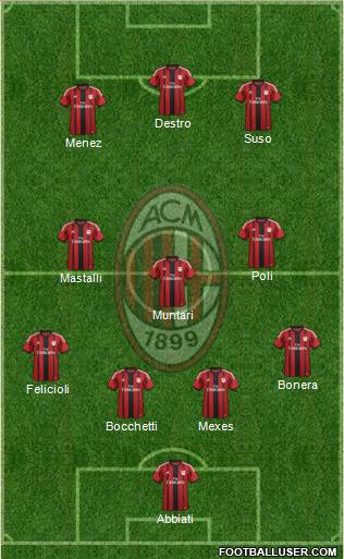 A.C. Milan Formation 2015