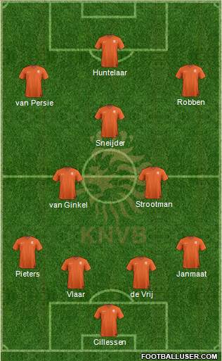 Holland Formation 2015