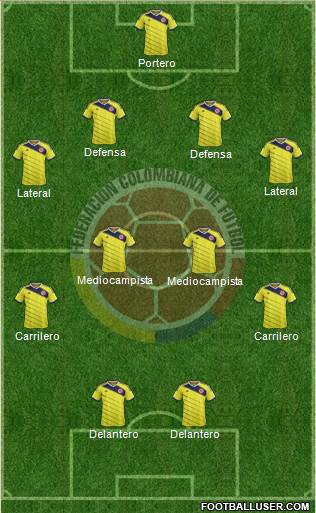Colombia Formation 2015