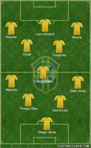 Brazil Formation 2015