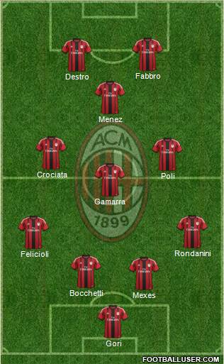A.C. Milan Formation 2015