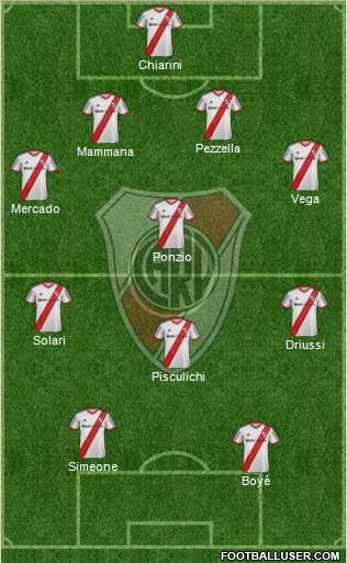 River Plate Formation 2015