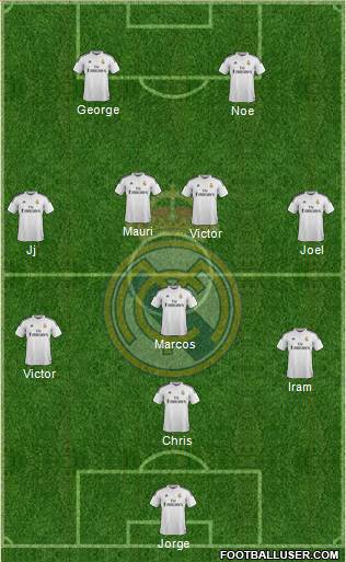 Real Madrid C.F. Formation 2015