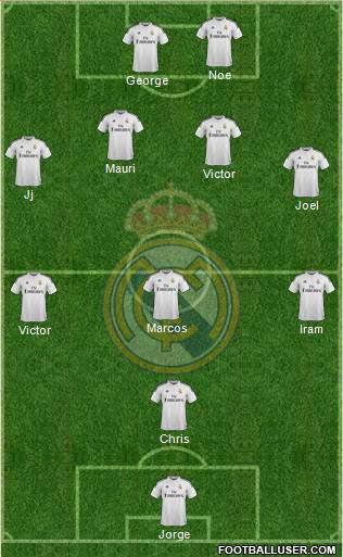 Real Madrid C.F. Formation 2015