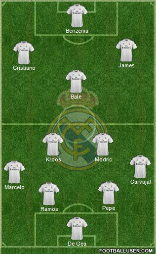 Real Madrid C.F. Formation 2015