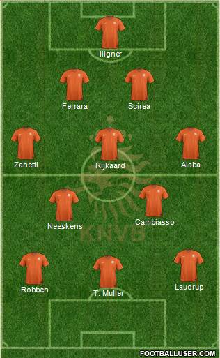 Holland Formation 2015