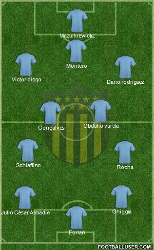 Club Atlético Peñarol Formation 2015