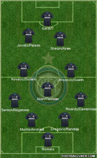 F.C. Internazionale Formation 2015