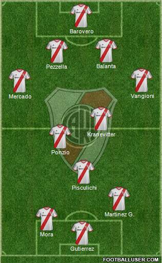 River Plate Formation 2015