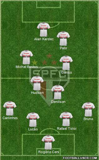 São Paulo FC Formation 2015