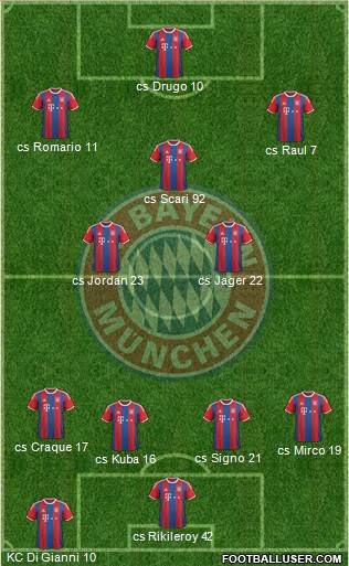 FC Bayern München Formation 2015