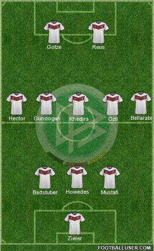 Germany Formation 2015