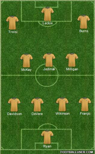 Australia Formation 2015