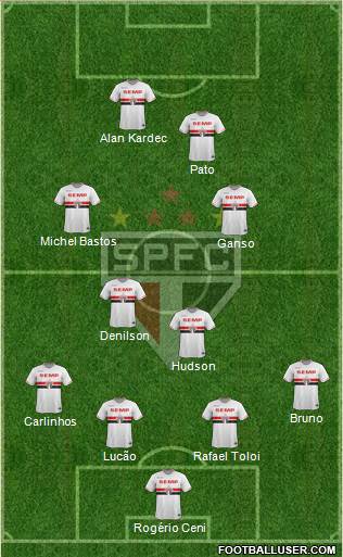 São Paulo FC Formation 2015