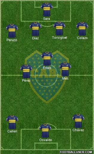 Boca Juniors Formation 2015