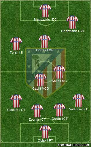 C. Atlético Madrid S.A.D. Formation 2015