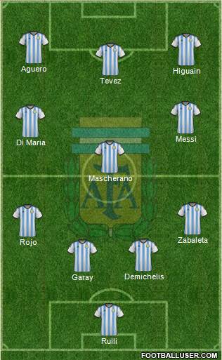 Argentina Formation 2015