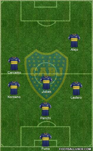 Boca Juniors Formation 2015
