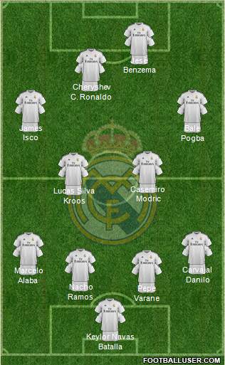 Real Madrid C.F. Formation 2015