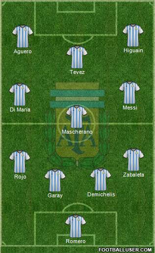 Argentina Formation 2015