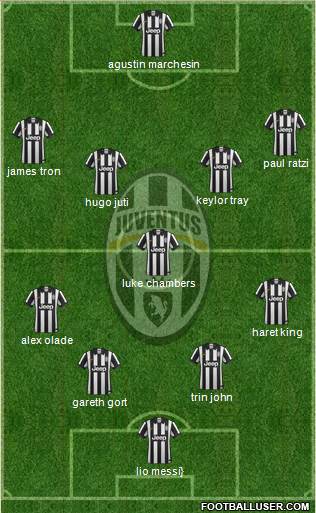 Juventus Formation 2015