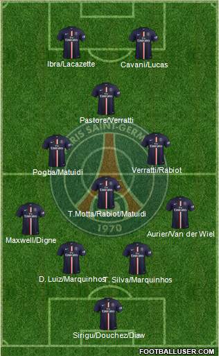 Paris Saint-Germain Formation 2015