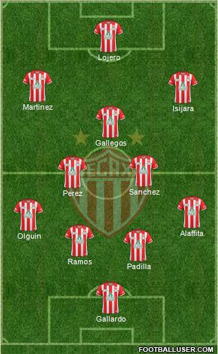 Club Deportivo Necaxa football formation