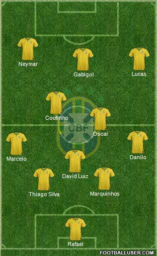 Brazil Formation 2015