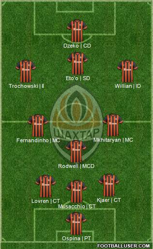 Shakhtar Donetsk Formation 2015