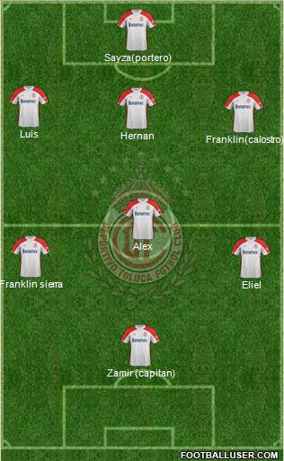 Deportivo Toluca Formation 2015