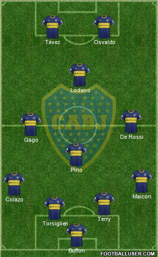 Boca Juniors Formation 2015