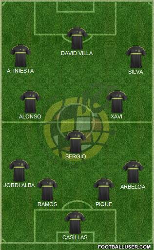 Spain Formation 2015