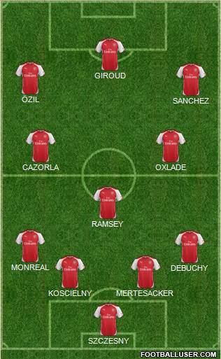 Arsenal Formation 2015