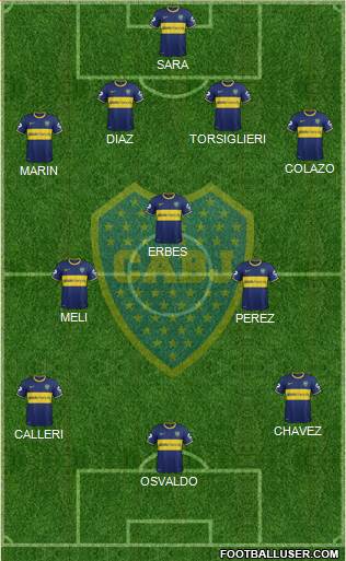 Boca Juniors Formation 2015