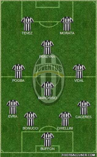 Juventus Formation 2015