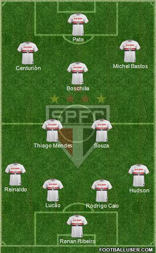 São Paulo FC Formation 2015