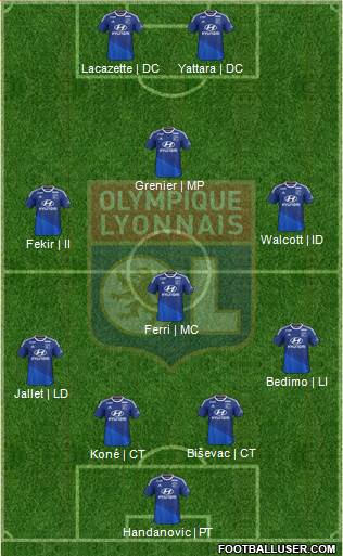 Olympique Lyonnais Formation 2015