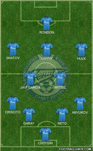 Zenit St. Petersburg Formation 2015