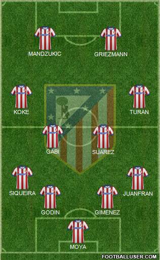 C. Atlético Madrid S.A.D. Formation 2015