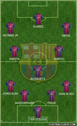 F.C. Barcelona Formation 2015