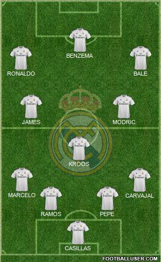 Real Madrid C.F. Formation 2015