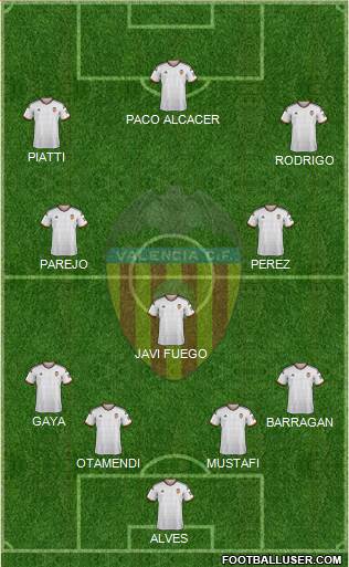Valencia C.F., S.A.D. Formation 2015
