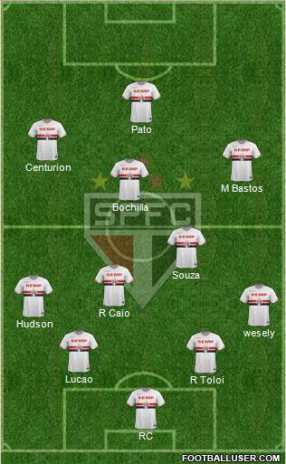 São Paulo FC Formation 2015