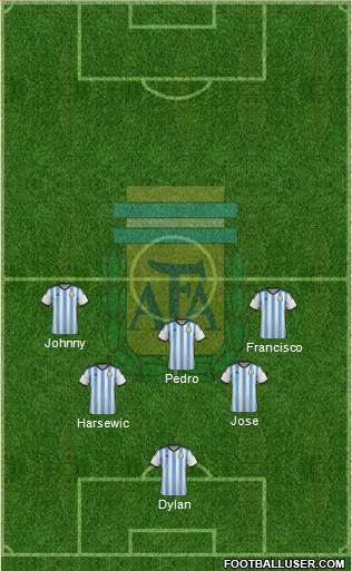 Argentina Formation 2015
