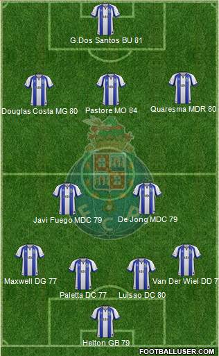 Futebol Clube do Porto - SAD Formation 2015