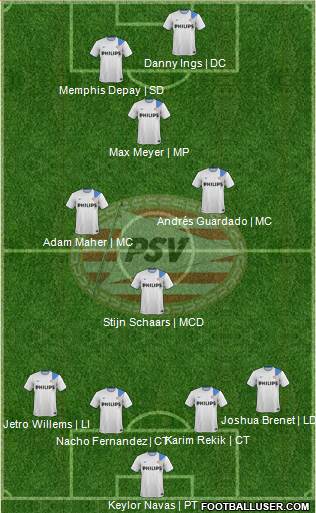 PSV Formation 2015