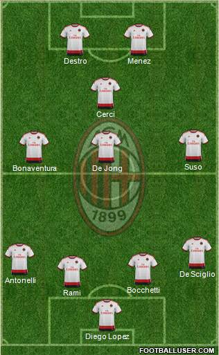 A.C. Milan Formation 2015