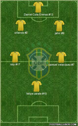 Brazil Formation 2015